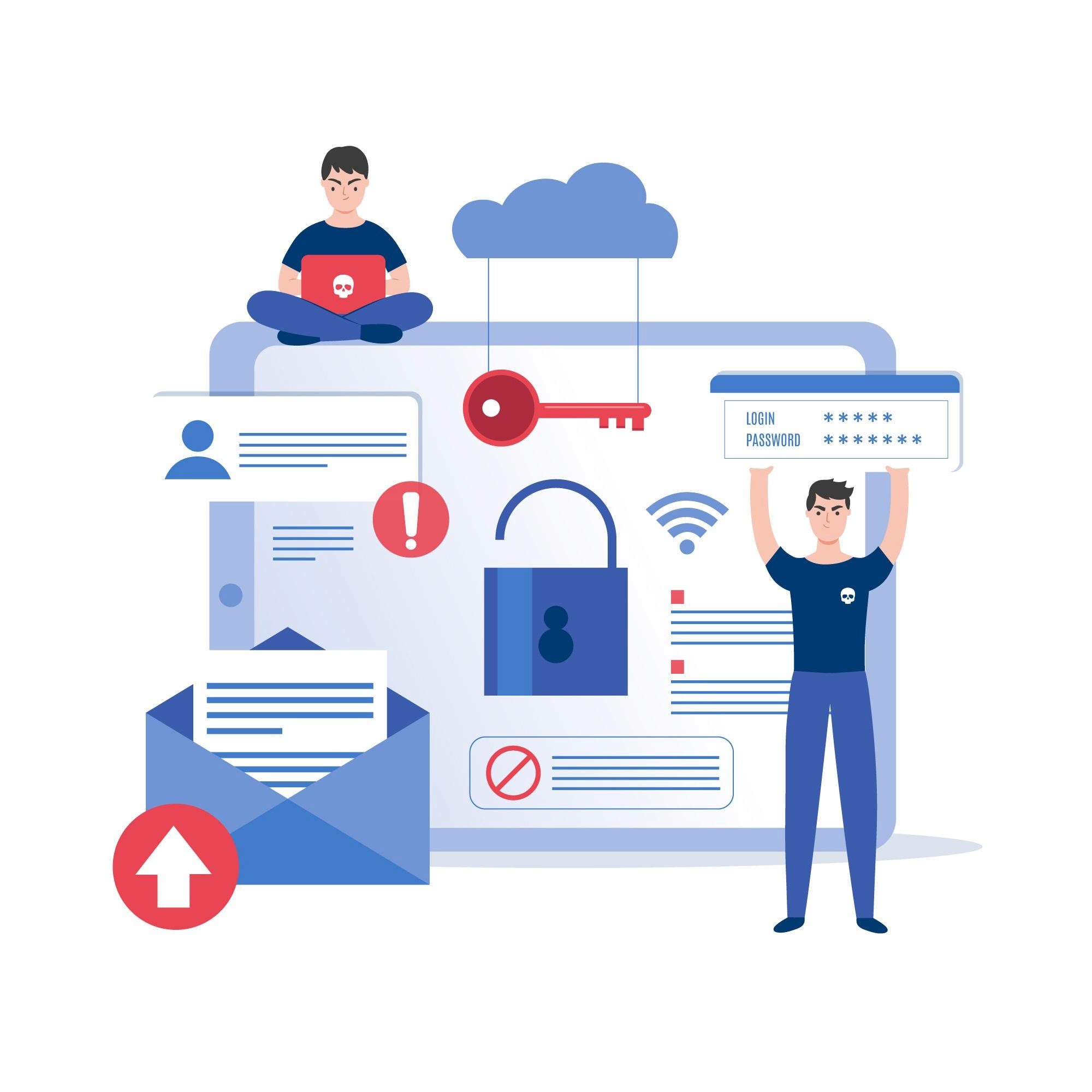 Phishing Simulations, Games, and Quizzes